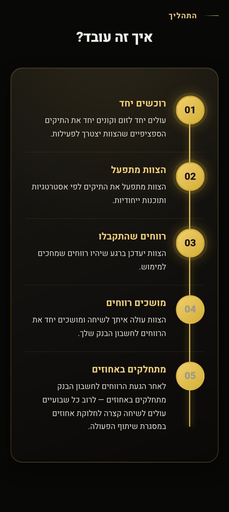 אותו מקטע ברוחב טלפון: אותם חמישה שלבים, הפעם כציר אנכי לאורך צד אחד, כל שלב ככרטיס נפרד מתחת לקודמו.